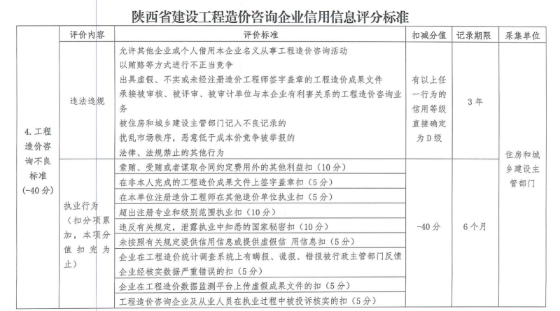 關(guān)于開(kāi)展工程造價(jià)咨詢(xún)和招標(biāo)代理企業(yè)信用信息管理工作的通知